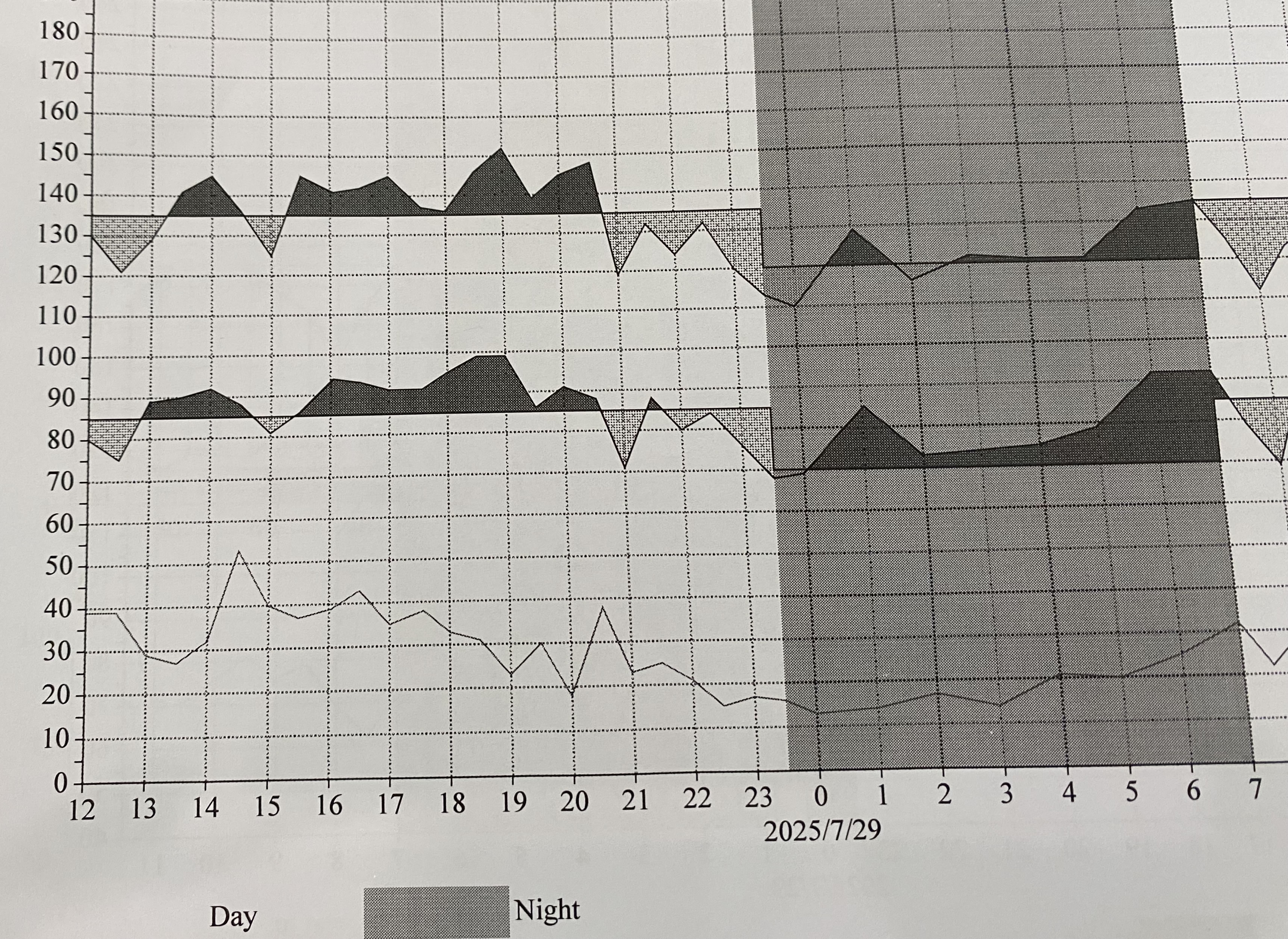 Psihoterapia funcționează. Monitorul Holter o dovedește.